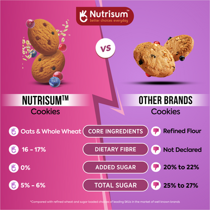 Mixed Berries Oats Cookies